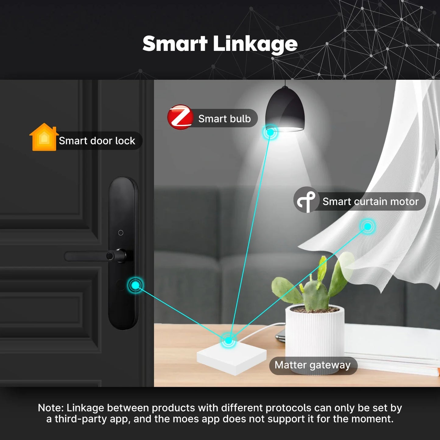 MOES Tuya Zigbee Matter Thread Gateway Smart Home Bridge Matter Hub Support Voice Control Siri Homekit Smartthings Google Alexa