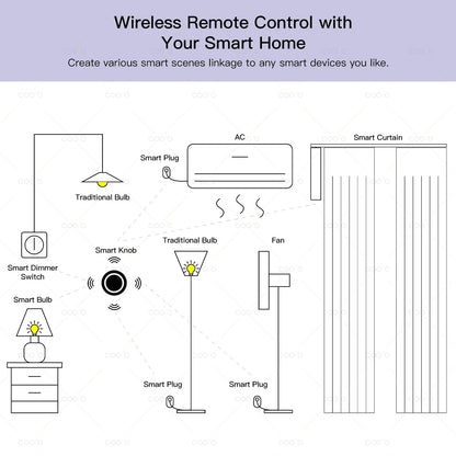 New ZigBee Button Scene Switch Intelligent Linkage Smart Wireless Wall Push Button works with Zigbee2MQTT Ewelink Alexa Alice