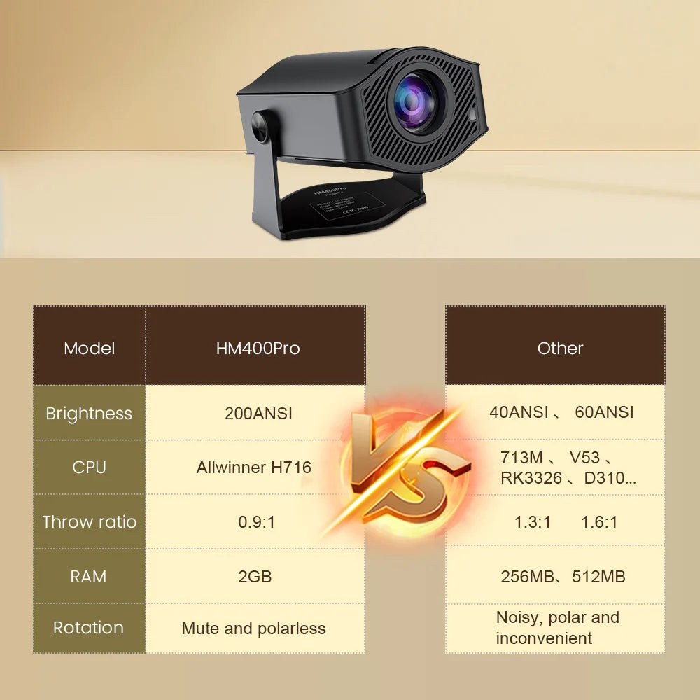 Android11 4K Projector 720P 200ANSI Dual Wifi6 BT5.0 HDMI2.0 4Point Keystone Correction Portable Home Theater Projector Upgraded