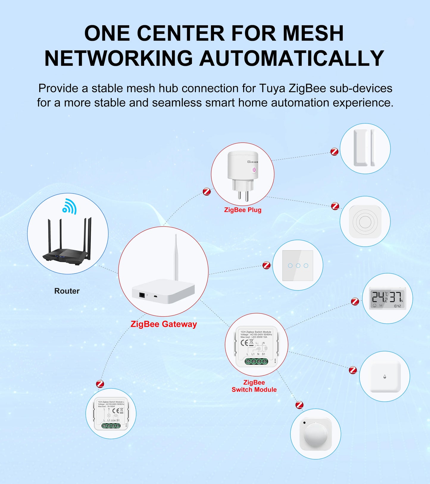 GIRIER Tuya ZigBee Gateway Hub with Antenna Smart Gateway Bridge Wired Mesh Hub for Home Automation Works with Alexa Hey Google