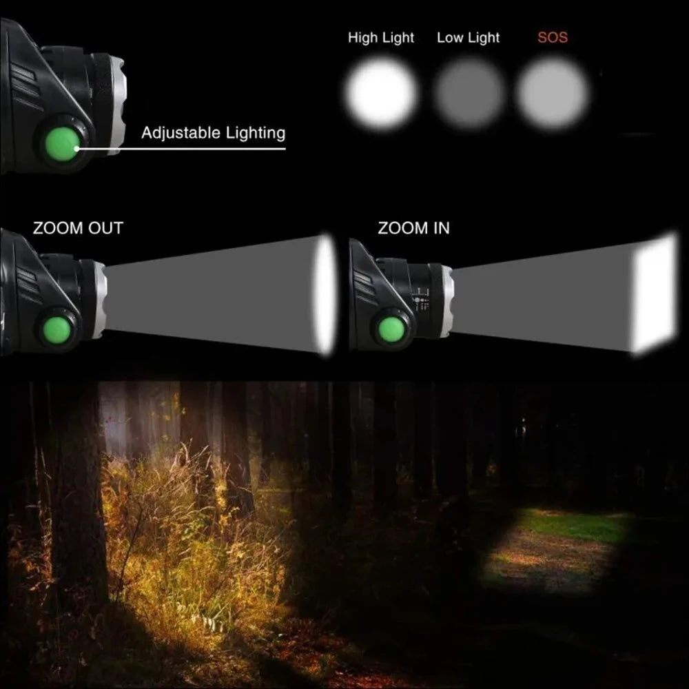 2*18650 USB Rechargeable Headlamp Motion Sensor Led Flashlight Lantern Waterproof Flashlight Fishing Camping Portable Headlight