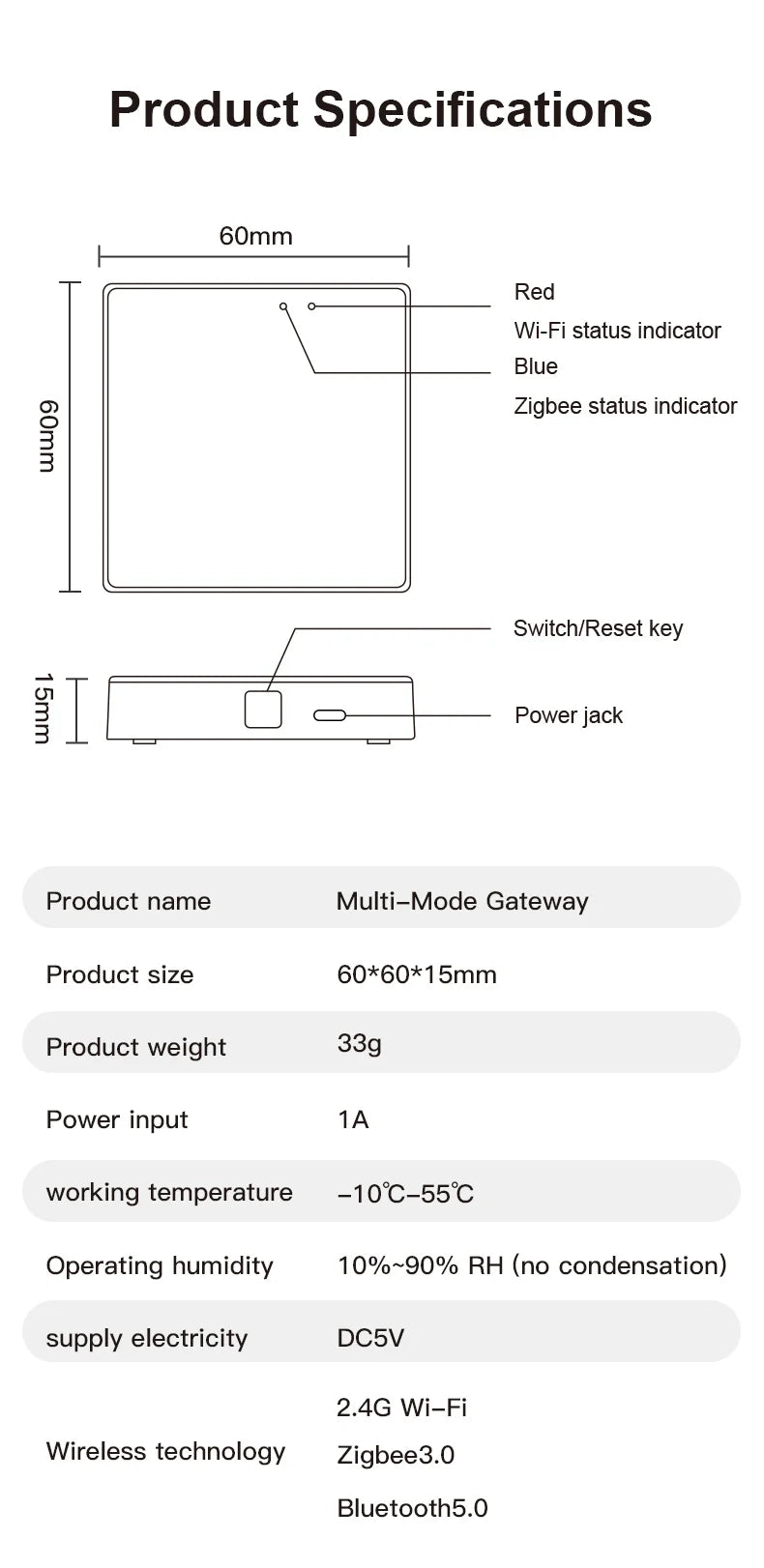 Tuya Multi Mode ZigBee Bluetooth Gateway Hub Wireless Smart Home Appliances Remote Controller Bridge Alexa Google Home Voice