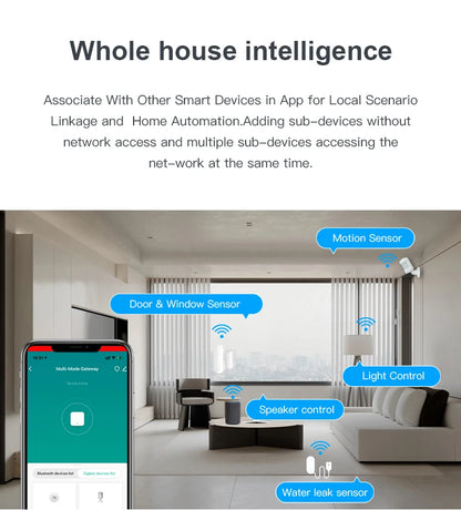 Tuya Multi Mode ZigBee Bluetooth Gateway Hub Wireless Smart Home Appliances Remote Controller Bridge Support Alexa Google Home