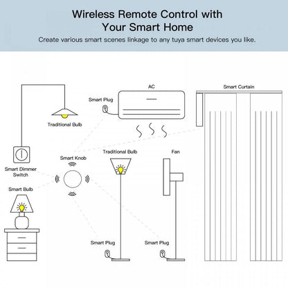 Tuya ZigBee Button Scene Switch Intelligent Linkage Smart Switch Battery Powered Automation Work With Smart Life Zigbee Devices