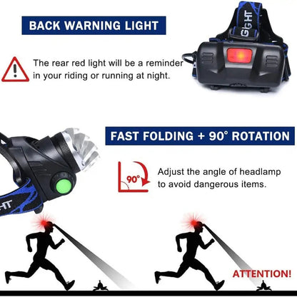 2*18650 USB Rechargeable Headlamp Motion Sensor Led Flashlight Lantern Waterproof Flashlight Fishing Camping Portable Headlight