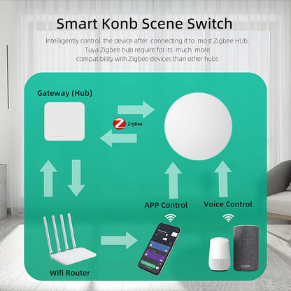 Tuya ZigBee Button Scene Switch Intelligent Linkage Smart Switch Battery Powered Automation Work With Smart Life Zigbee Devices