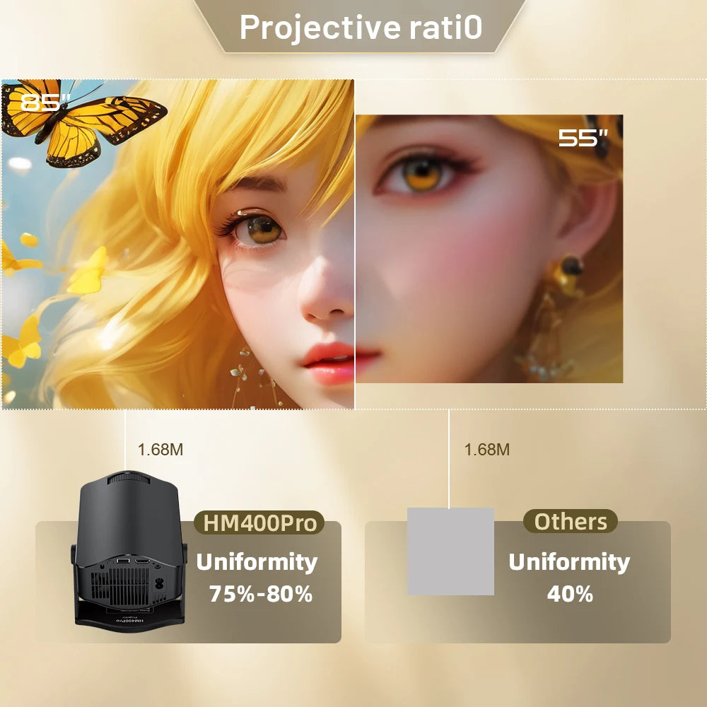 Android11 4K Projector 720P 200ANSI Dual Wifi6 BT5.0 HDMI2.0 4Point Keystone Correction Portable Home Theater Projector Upgraded